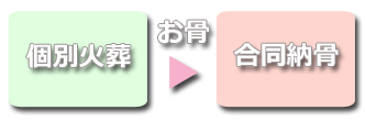 個別納骨